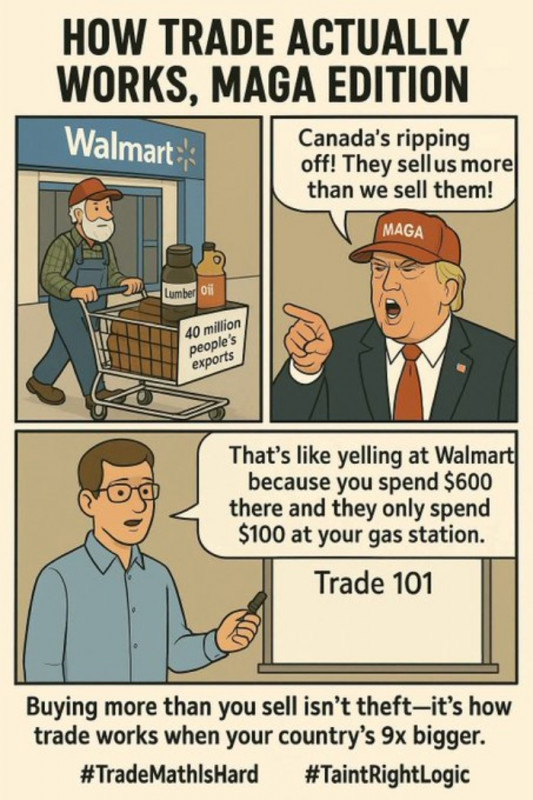Easy to understand description on how trade actually works for the MAGA people.
